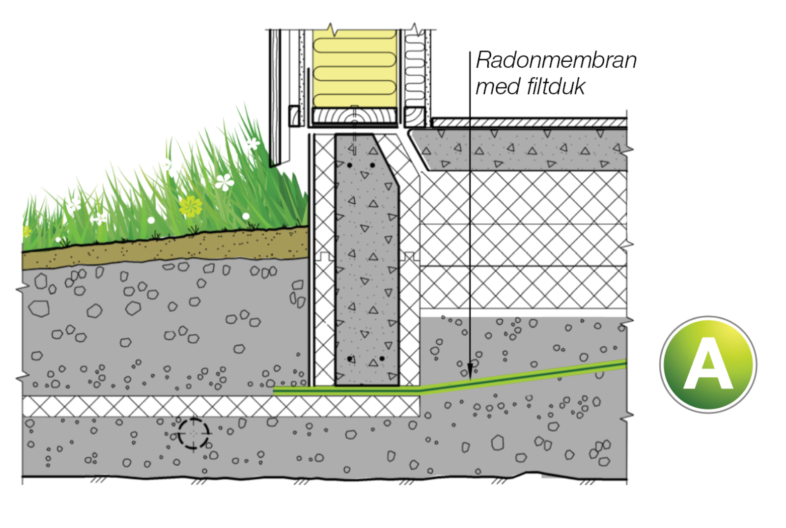 Bilde viser plassering av bruksgruppe A.