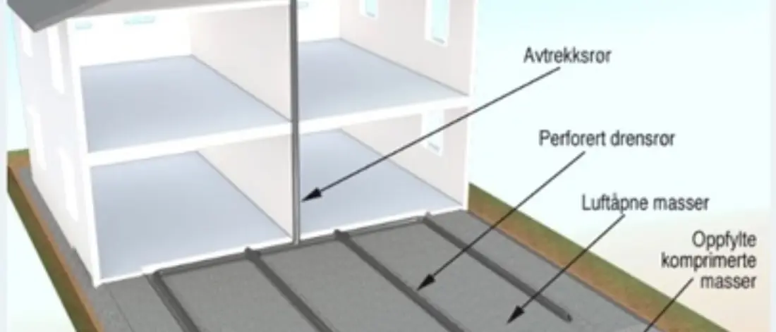 Kartlegging-Radon-i-nye-boliger-2008-og-2016